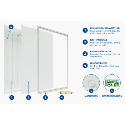PANEL HỘP P3 