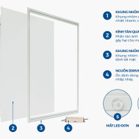 PANEL HỘP P3 