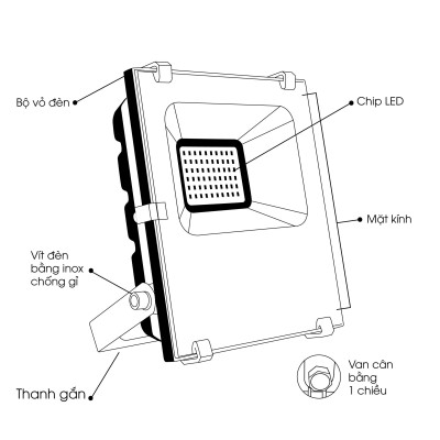 MÁCH BẠN CÁCH LẮP ĐÈN PHA LED ĐÚNG CÁCH